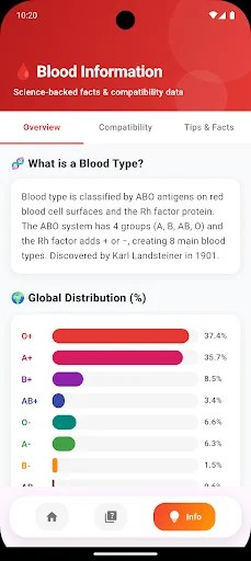 Global Blood Donor Directory ডাউনলোড করুন – রক্তের গ্রুপ ও টিপস - Screenshot 4