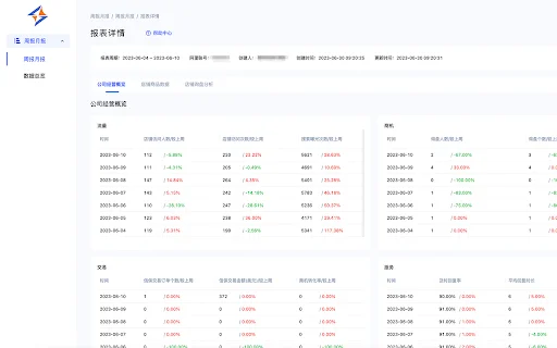Liansheng Software ডাউনলোড করুন – Alibaba ব্যবসার সেরা টুলস - Screenshot 4