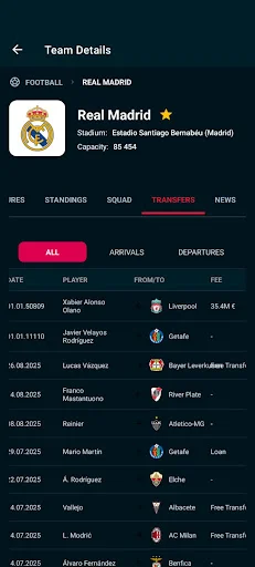 LiveScores ডাউনলোড করুন – ফুটবল লাইভ স্কোর ও ফিক্সচার আপডেট - Screenshot 2