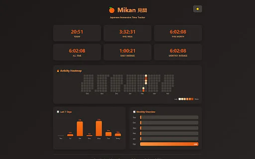 Mikan ডাউনলোড করুন – জাপানি ভাষা শেখার সেরা ট্র্যাকার - Screenshot 3