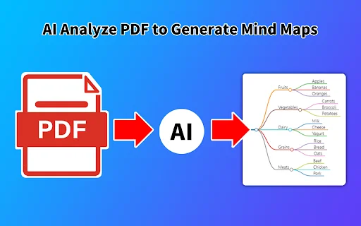 AI Mind Maps Maker ডাউনলোড করুন – দ্রুত মাইন্ড ম্যাপ তৈরি করুন - Screenshot 3