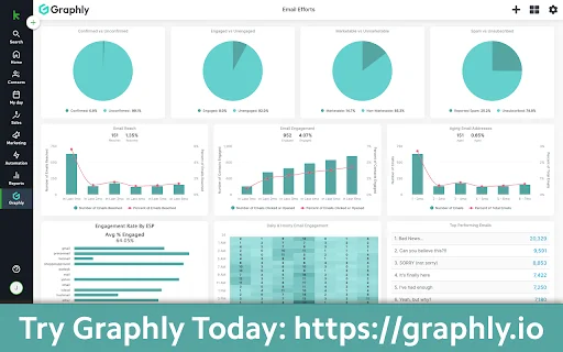 Graphly ডাউনলোড করুন – Keap-এর জন্য সেরা রিপোর্টিং টুল - Screenshot 1