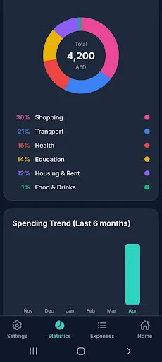 Hassala Expenses and Budgeting ডাউনলোড করুন – সেরা বাজেট ট্র্যাকার - Screenshot 7