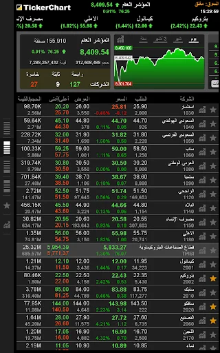 TickerChart Live ডাউনলোড করুন – সেরা MENA ও গ্লোবাল মার্কেট ইনভেস্টমেন্ট অ্যাপ - Screenshot 16