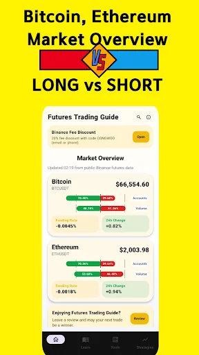 Futures Trading Guide ডাউনলোড করুন – ফিউচার ট্রেডিং শিখুন ও মার্কেট আপডেট পান - Screenshot 2