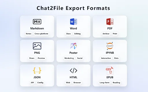 Chat2File ডাউনলোড করুন – AI চ্যাট সহজে Word, PDF ও Markdown-এ এক্সপোর্ট করুন - Screenshot 2