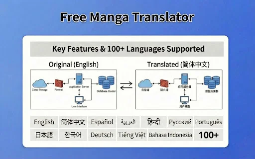 Free Manga Translator ডাউনলোড করুন – সেরা AI মাঙ্গা অনুবাদক - Screenshot 3