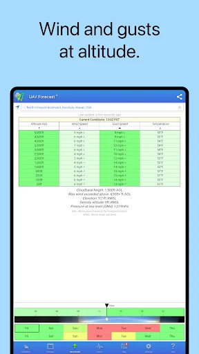 UAV Forecast ডাউনলোড করুন – ড্রোন ওড়ার সেরা ওয়েদার অ্যাপ - Screenshot 8