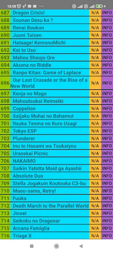 Anime Recommendo ডাউনলোড করুন – সেরা অ্যানিমে লিস্ট অ্যাপ - Screenshot 4