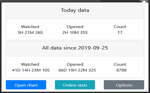 YouTube Tracker ডাউনলোড করুন – আপনার ইউটিউব দেখার সময় ট্র্যাক করুন - Screenshot 3