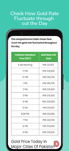 Gold Rate Pakistan ডাউনলোড করুন – পাকিস্তানে সোনার দামের আপডেট - Screenshot 11