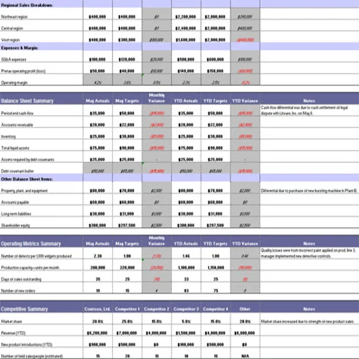 Financial Statement Templates ডাউনলোড করুন – পেশাদার আর্থিক হিসাবের সমাধান - Screenshot 7